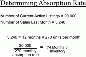 determining_absorptrate (1)
