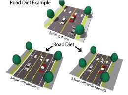 Complete Street Concept