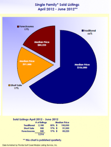 SFR-sales-apr2jun2012
