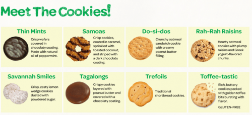 the Cookies GC